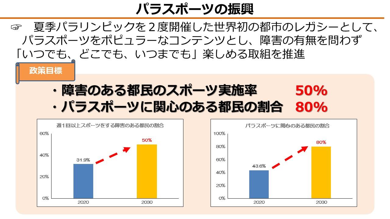 TMCブリーフィングスライド：東京のスポーツ振興施策(3)