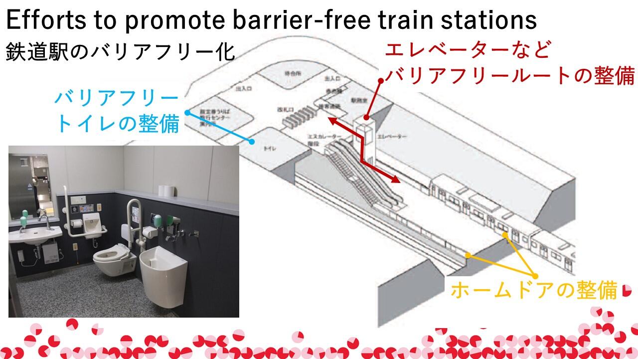 TMCブリーフィングスライド：東京都が取り組むバリアフリーのまちづくり(5)