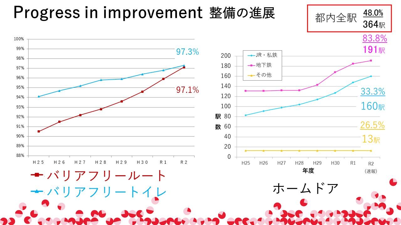 TMCブリーフィングスライド：東京都が取り組むバリアフリーのまちづくり(8)