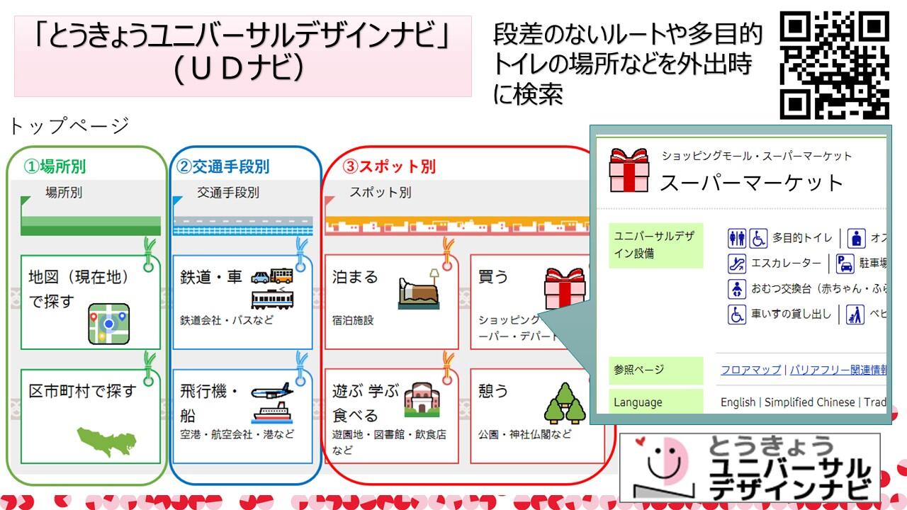 TMCブリーフィングスライド：心と情報のバリアフリーの取組(6)