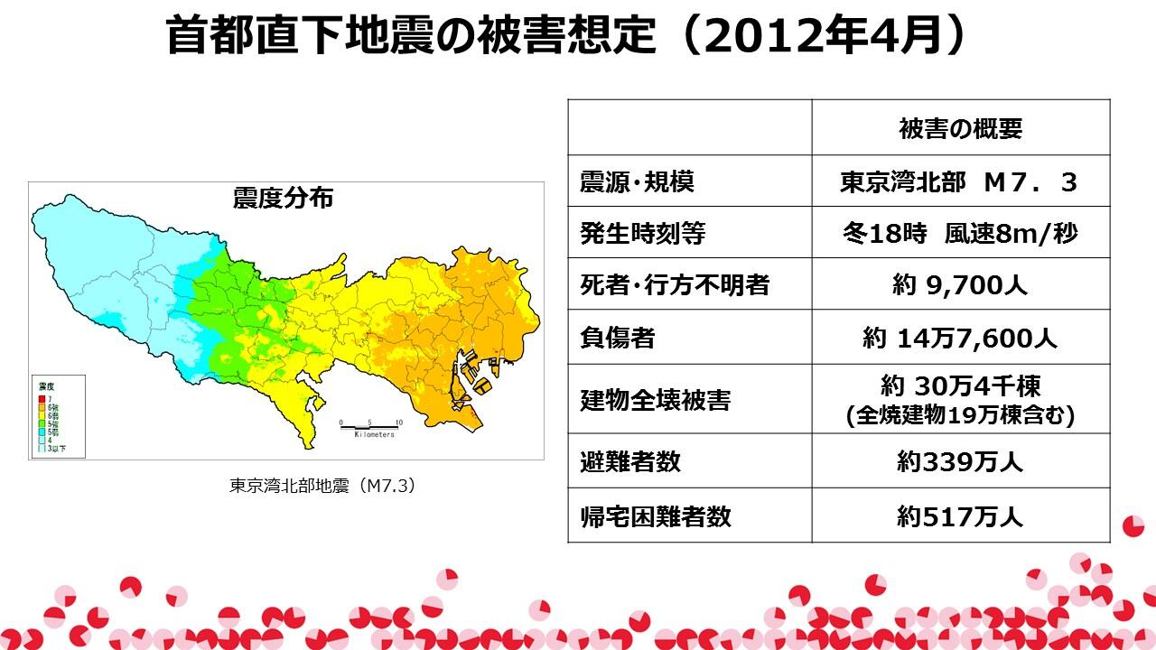 TMCブリーフィングスライド：東京都の防災対策(3)