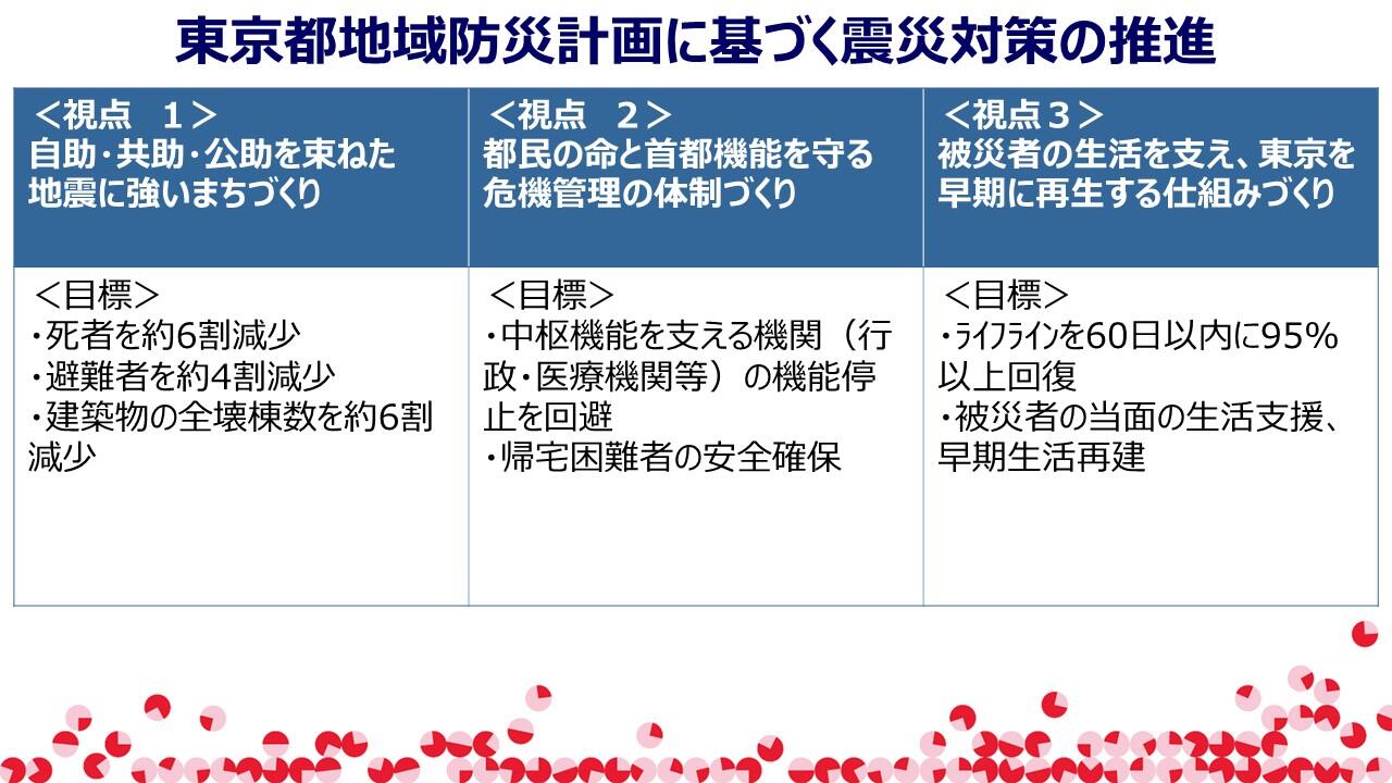 TMCブリーフィングスライド：東京都の防災対策(4)