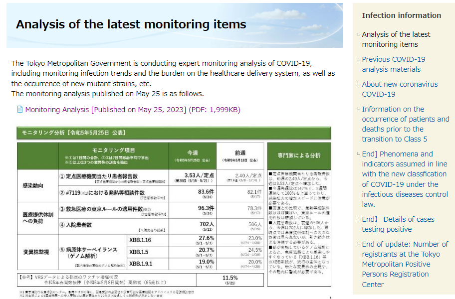 Initiatives Taken by the Tokyo Metropolitan Government for COVID-19 Response