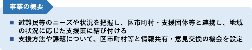 画像：事業の概要